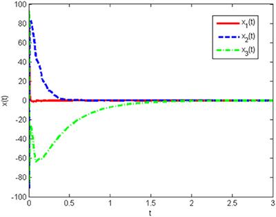 Quantized Sampled-Data Control for T-S Fuzzy System Using Discontinuous LKF Approach